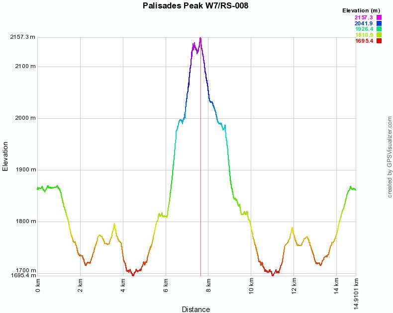 Elevation profile