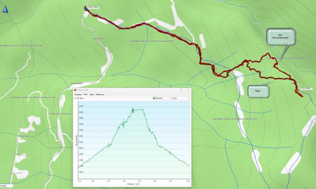 GPS Track of Actual Route