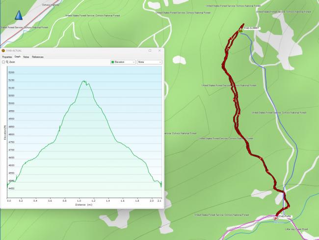 GPS track and elevation gain info