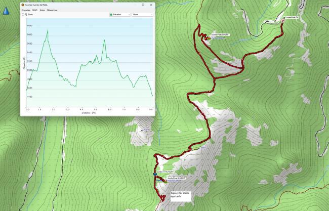 Hiking Track of Sunrise Pk Jumbo Pk double activation