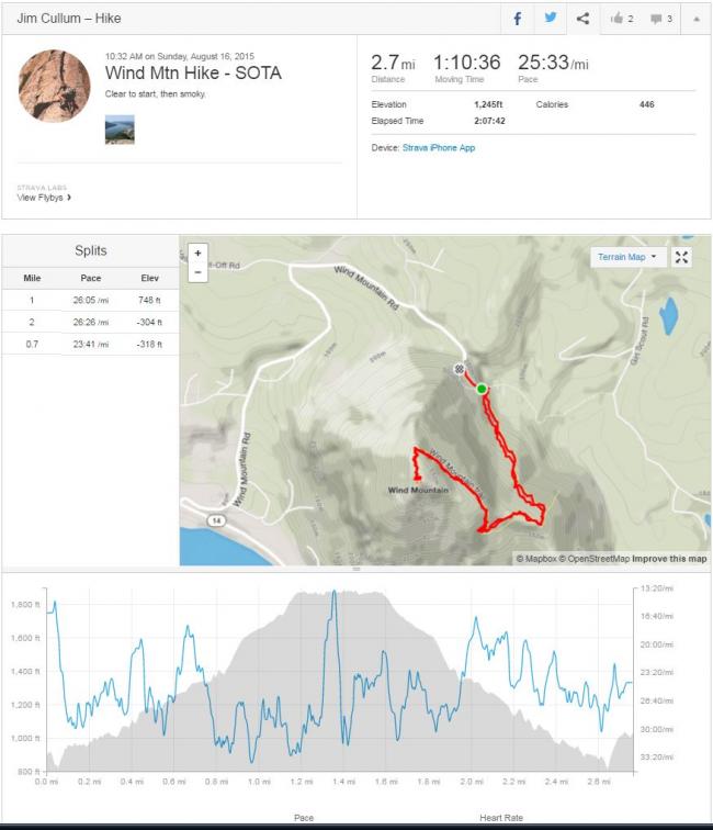 strava