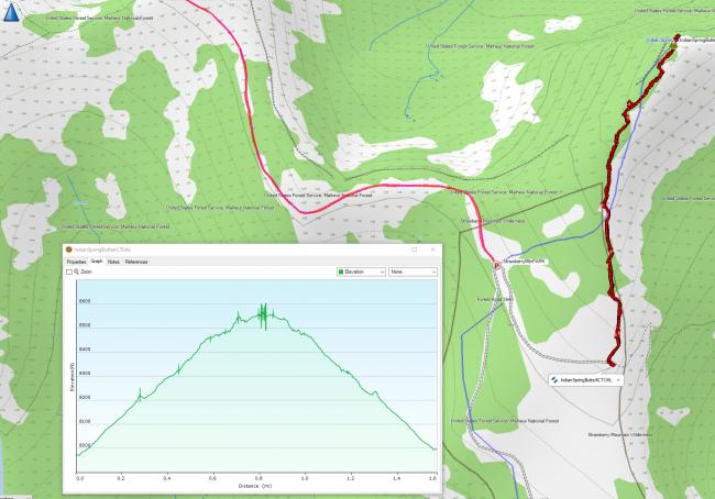 GPS track and elevation gain info