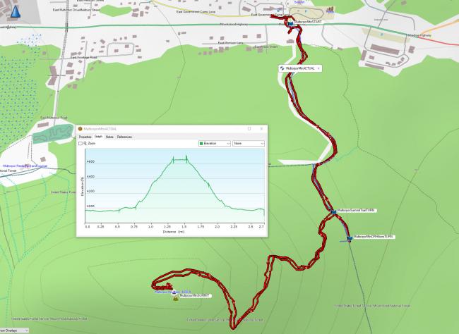 GPS track and elevation gain info