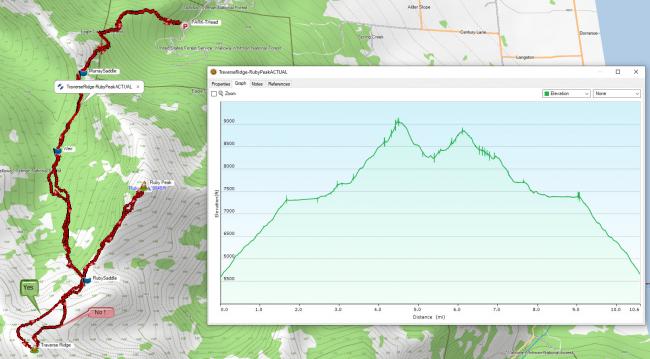 GPS track and elevation gain info