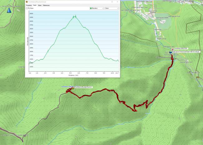 GPS track and elevation gain info