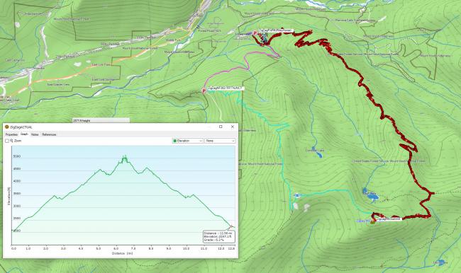 GPS track and height profile