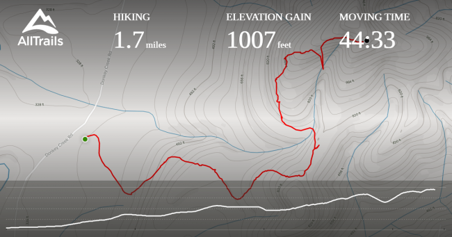 Recording of trek up to 1260 Wavelength Peak