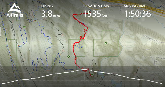 AllTrail tracking info and map