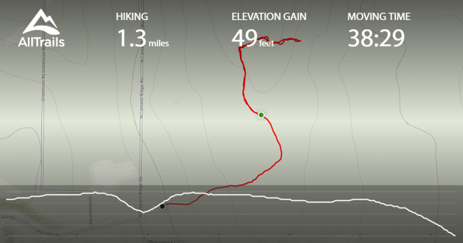 AllTrails tracking from first attempt in June 2019