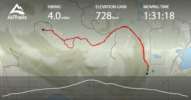 Tracking info - little detour SE of summit to check out high point views