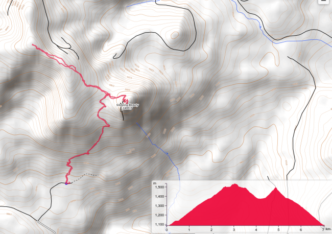 Hike Profile