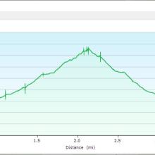 length and vertical gain