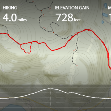 Tracking info - little detour SE of summit to check out high point views
